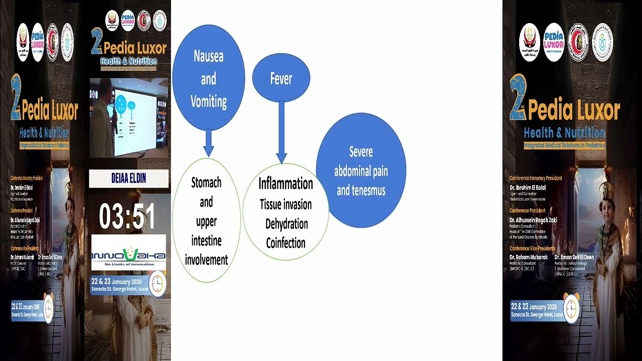  Modern Management Of Pediatric Diarrhea, Prof Deiaaeldin Tamer, Assiut universit.Innovaka symposium