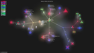 nix-community/nixd - Gource visualisation