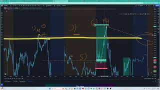 Beginner Analysis - Trading Range (Pt. 2)