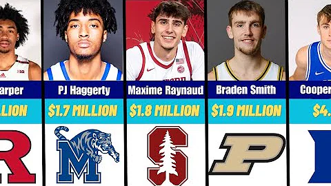Highest Paid College Basketball Players (NIL Rankings)