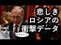 プーチン訪中にみる悲しきロシアの状況。もはや中国の属国なのか