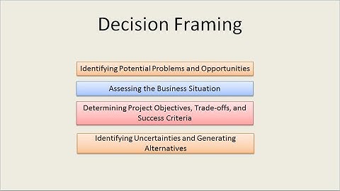 Decision Framing