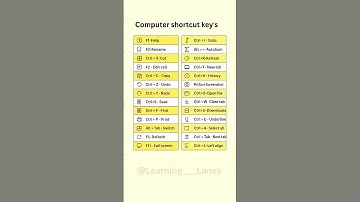 Computer Shortcut Keys You Must Know | Boost Your Speed Like a Pro! ⚡🔥 #computershortcuts