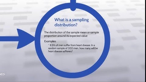 Tutorial 4: Sampling distributions