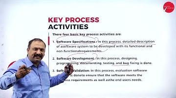 DAY 01 | SOFTWARE ENGINEERING | V SEM | B.CA | SOFTWARE PROCESSES MODELS | L1