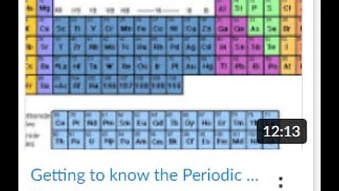 Getting to know the Periodic table