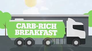 Backed by Science: Carbs for Performance