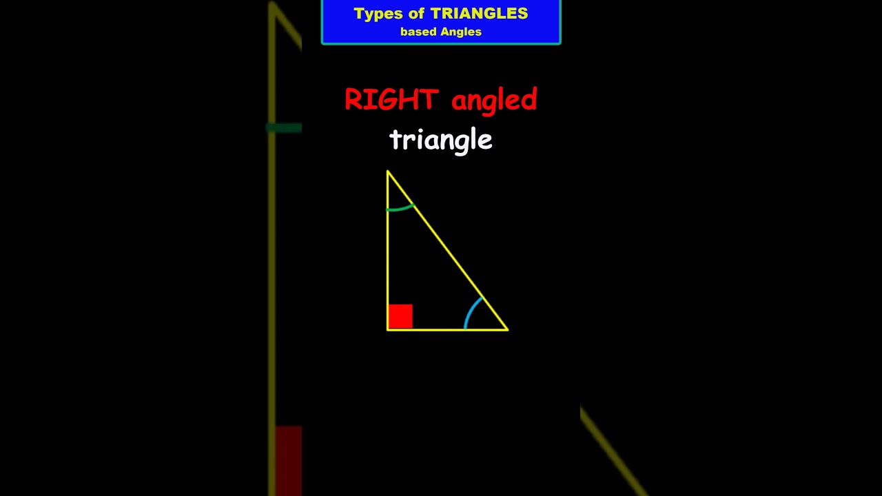 Types of triangles based on angles