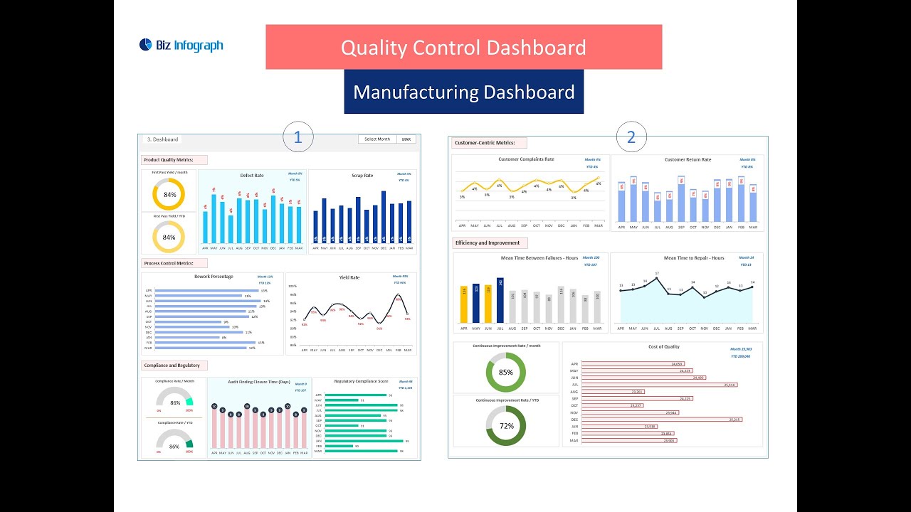 Quality Control Dashboard Template in Excel - YouTube