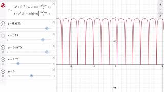 Single waveguide ring resonator transmission plots