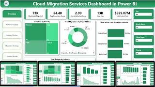 Cloud Migration Services Dashboard in Power BI