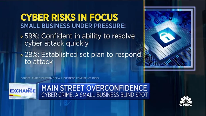 Cybersecurity attacks threaten small businesses