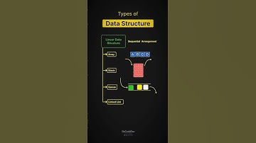 Data Types Explained in 60 Seconds #DataTypes
