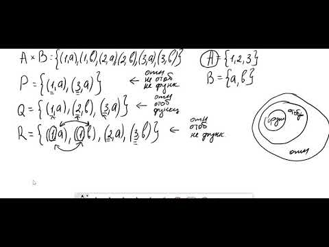 Дискретная математика. Лекция 2: Функции и отображения