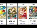 5/11［下落］ポケカ下落率ランキング TOP100！変幻の仮面のカードがランクイン！［ポケカ］【Pokémon cards】