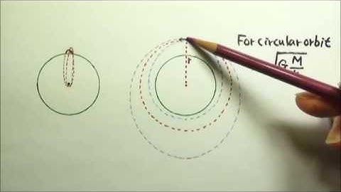 AP Physics 1: Planetary Motion 7: Energy Considerations for Circular and Elliptical Orbits 2