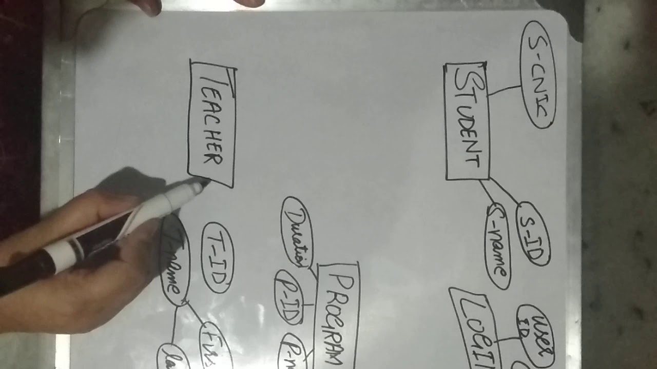 ERD Example - YouTube