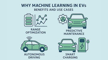Lecture 1.3 Why Machine Learning in EVs | Benefits & Use Cases