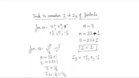 CSIR-NET Isospin and third component of isospin