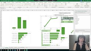 Дашборды в Excel. Как сделать дашборд в excel c нуля