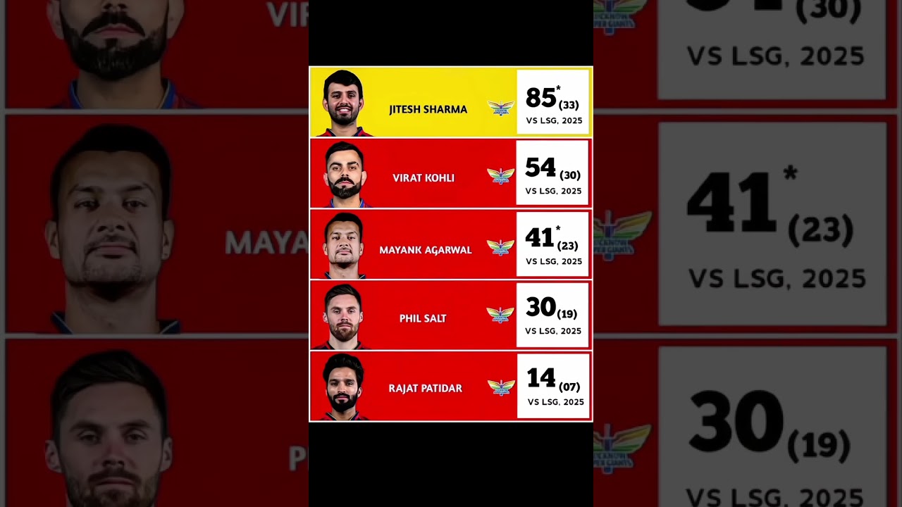 RCB batting power 🥶