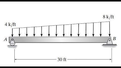 Structural Analysis with Autodesk Robot: Exercise 1