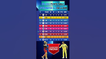 IPL 2023 POINTS TABLE, AFTER CSK vs KKR MATCH #ipl2023 #ipl