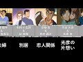 【コナン】ネタバレ注意/名探偵コナン登場人物の恋愛事情をまとめてみた