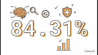 AI Brain Tumor Detection System using Deep Learning | VGG16 ResNet50 MobileNetV2 | 84% Accuracy