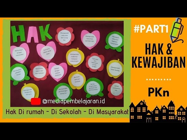 Media pembelajaran pkn sd kelas 4