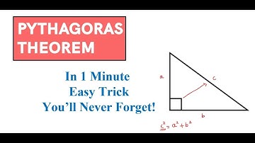 Pythagoras Theorem Explained in 1 Minute | Easy Trick You’ll Never Forget!