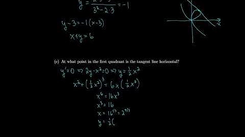 Calculus 3.5 Implicit Differentiation