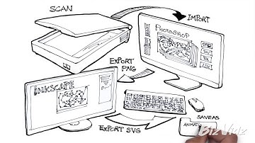 How We Create VideoScribe Animations