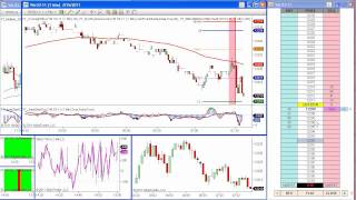Day Trading the Dow Jones E-Mini (YM) #3