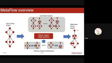 Opt. DNN Computation with Relaxed Graph Substitutions & TASO