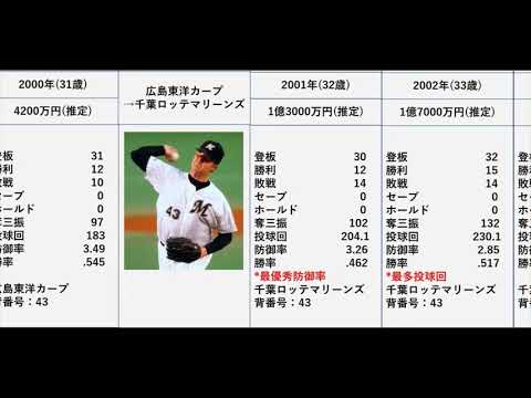 ネイサン 千葉ロッテマリーンズ ミンチーユニフォーム Shouhin 応援グッズ Wsimarketingedge Com