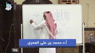 قواعد الإملاء ( اليوم الثاني )