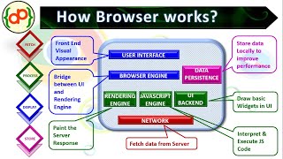 Web Browser Components screenshot 1