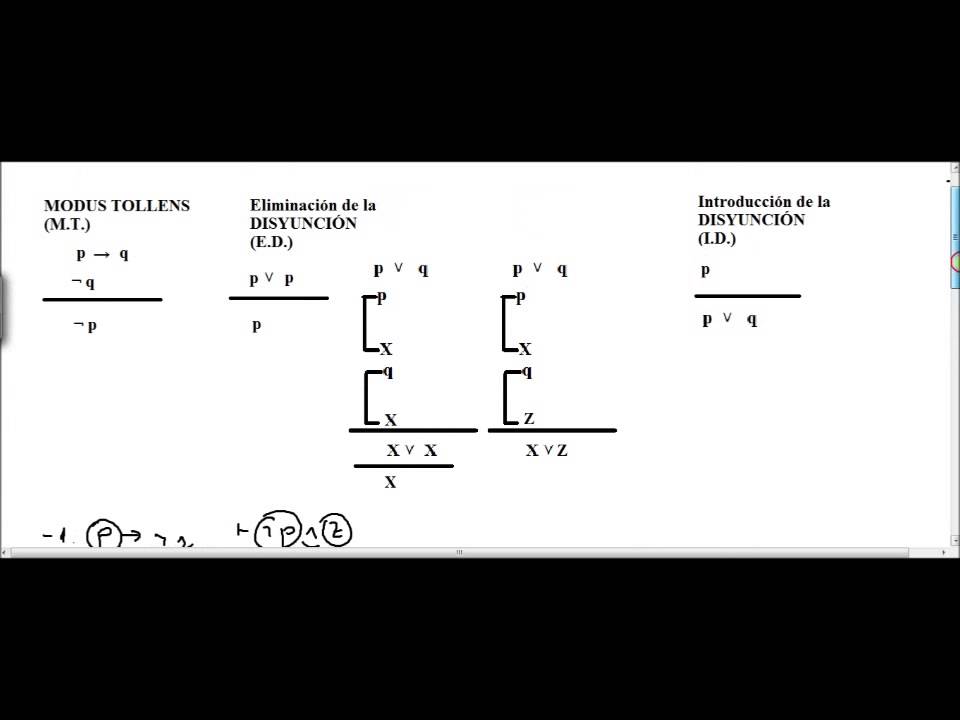Lógica proposicional. Deducciones: MODUS TOLLENS, Eliminación e Introducción DISYUNCIÓN.