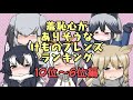 【お絵描き実況】羞恥心がありそうなけものフレンズランキング2【10位～6位編】