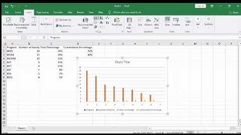 How to Create A Pareto Chart Like A Pro in Excel | Pareto Principle Example