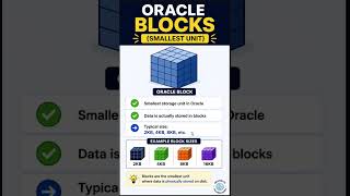 Oracle Blocks Explained in 10 Seconds | Smallest Unit You MUST Know 🚀