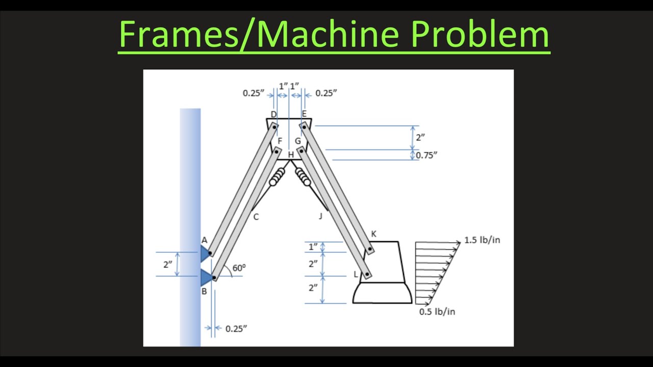 Statics FramesMachines Exam Problem 3 YouTube