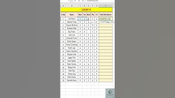 "Master the COUNTIF Function in Excel ✔️ | Quick & Easy Tutorial" #excel #exceltutorial #exceltips