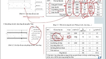BTCT2  C2.1.5 Cấu tạo sàn nhà và cách xác định tải trọng tác dụng lên sàn