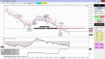 Blue Wave Trading Automated Trading System for NinjaTrader LIVE Emini SP BWT LineBreak Trade
