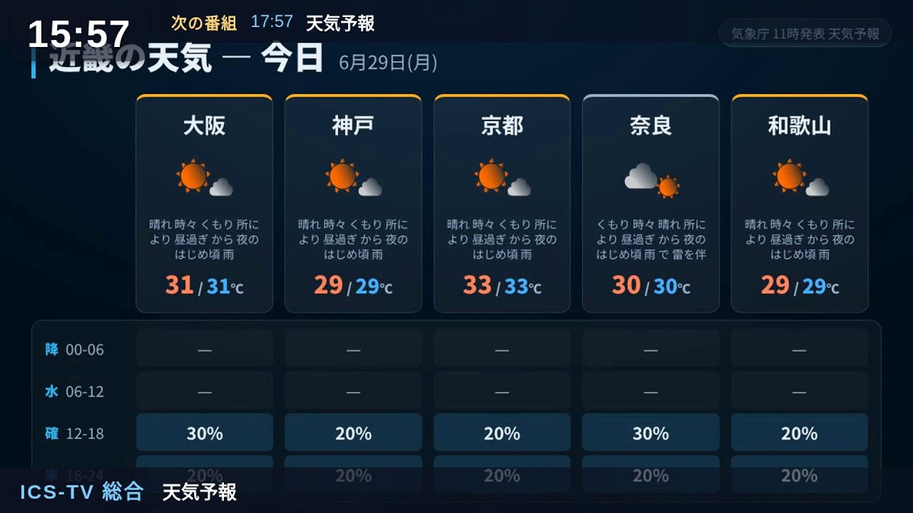 天気予報 ICS-TV 総合 2026-06-29 14:00-16:00 | 天気予報 - YouTube