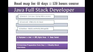 Java Full Stack Developer with REACT  | For FRESHERS | No prior coding required