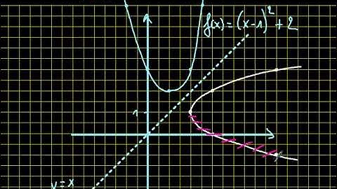 Restriction de domaine