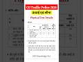 CG Parivahan Aarakshak Physical Details | CG Traffic Police Physical Details